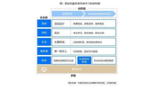 數字賦能居住服務 近九成從業者渴求技能升級，技術變革重塑行業生態