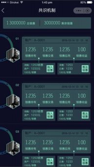 區(qū)塊鏈從業(yè)者的現(xiàn)狀 計(jì)算機(jī)軟硬件行業(yè)的機(jī)遇與挑戰(zhàn)