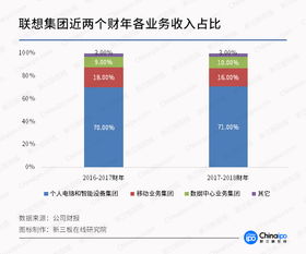 電競(jìng)驅(qū)動(dòng)，軟硬件創(chuàng)新 CJ引爆游戲裝備市場(chǎng)，計(jì)算機(jī)行業(yè)迎來(lái)新增長(zhǎng)點(diǎn)
