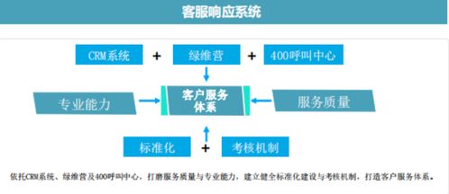 物業數字化系列解讀⑦ 數字化能否真正提升服務水平？一家央企子公司的啟示